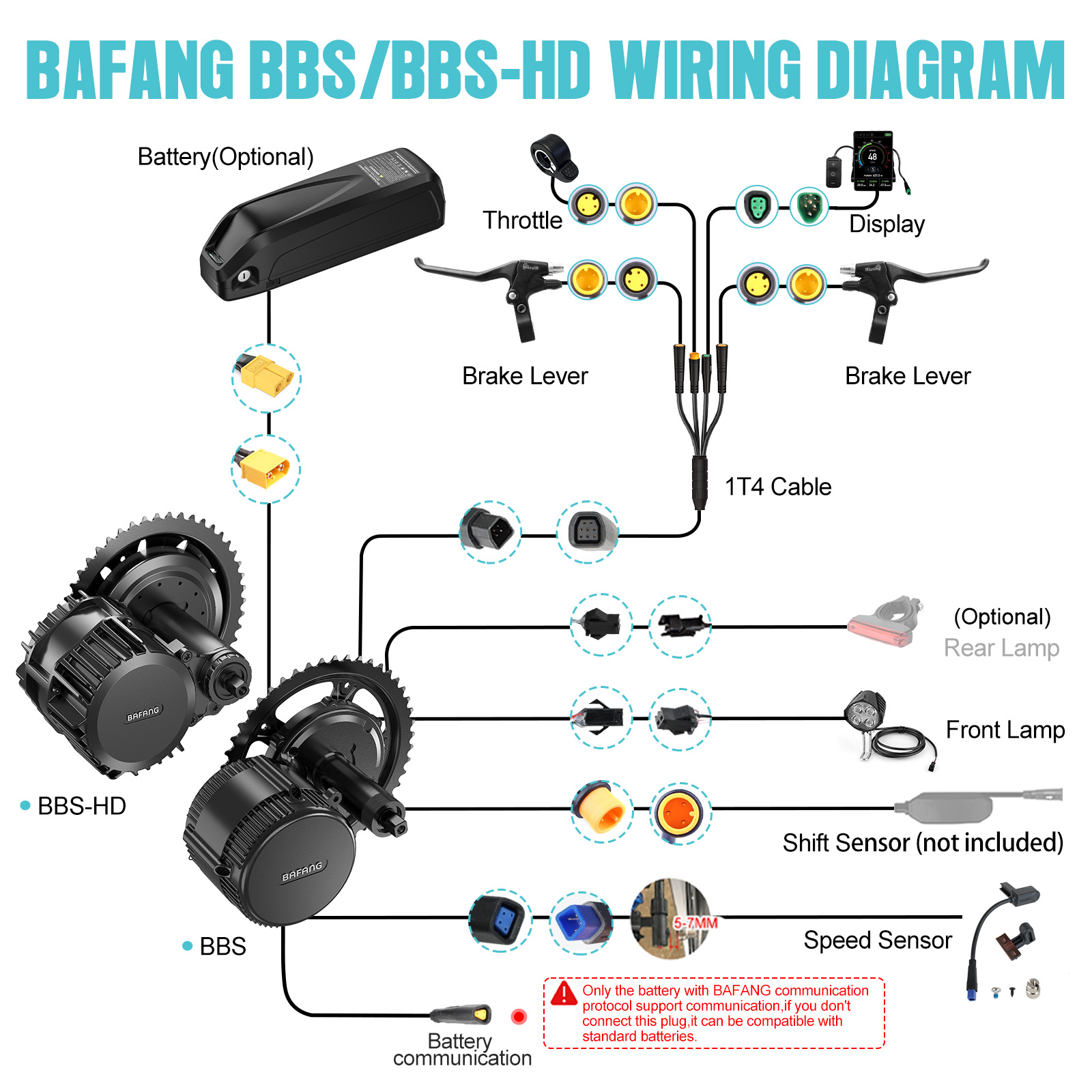 [US Shipping] Bafang Motor 750 - Torque Sensor Mid Drive Motor Kit recension och pris