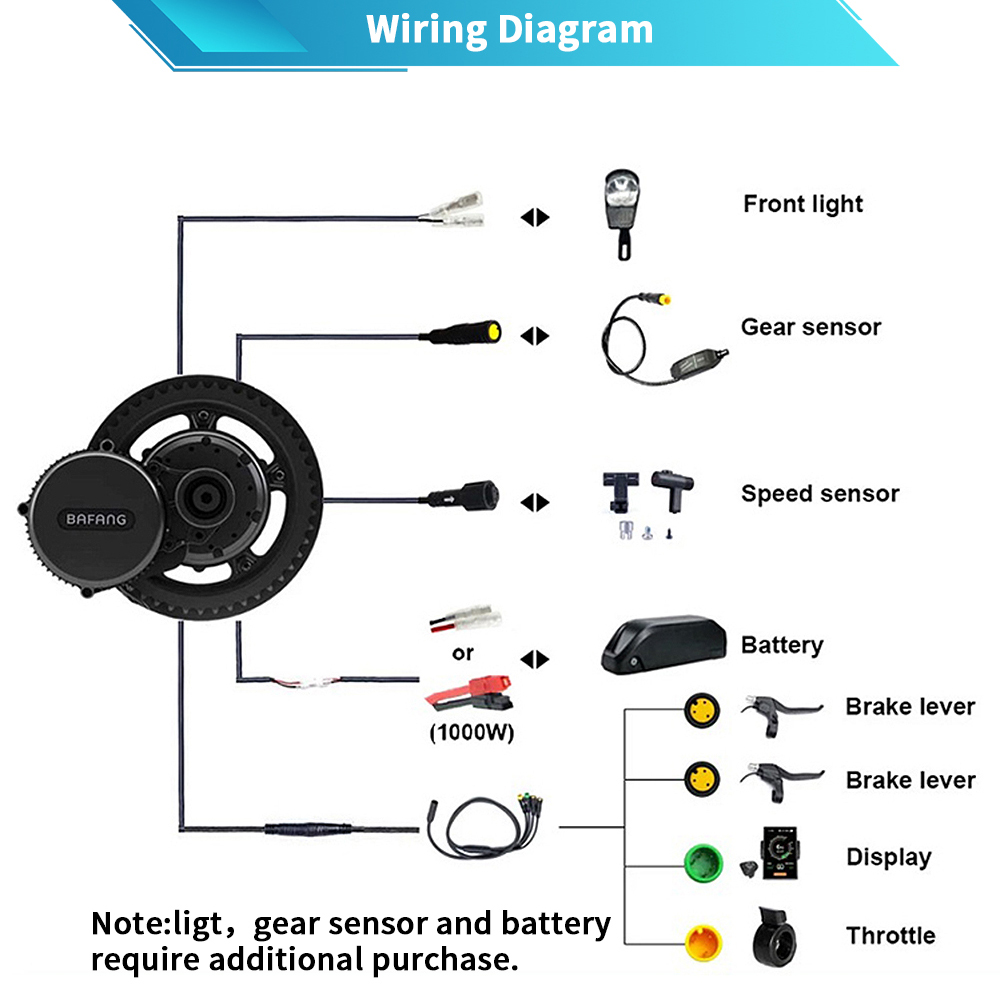 Bafang M615 G320.1000 48V 52V  - Mid Drive Conversion Kit 1000W recension och pris
